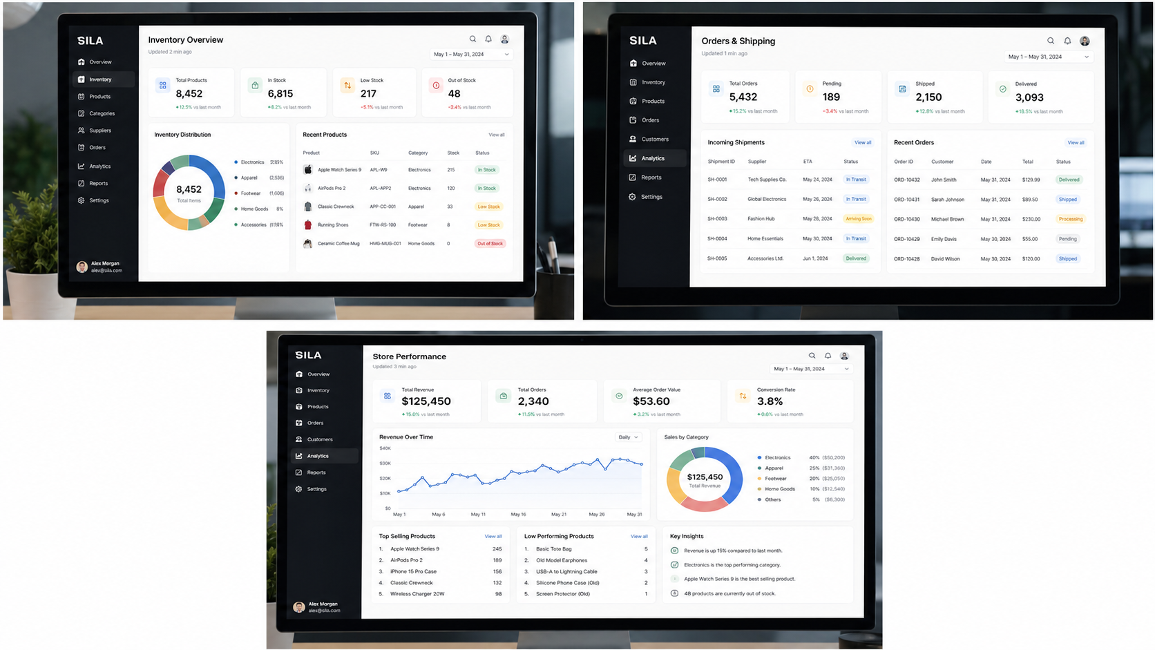 Sila retail operating system dashboard showing inventory, orders and store performance